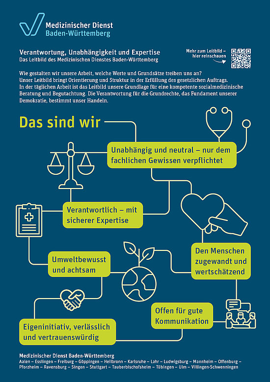 Gro&szlig;ansicht: Grafik Leitbild, enth&auml;lt eine Kurzform des nebenstehenden Textes
