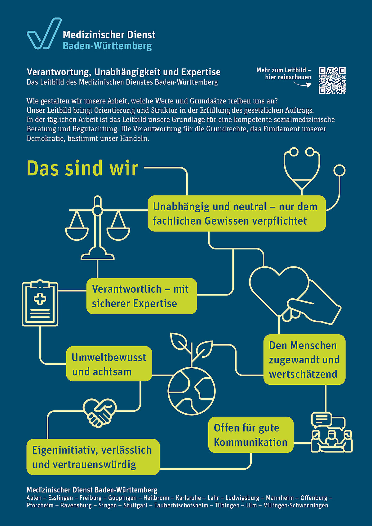 Grafik Leitbild, enth&auml;lt eine Kurzform des nebenstehenden Textes
