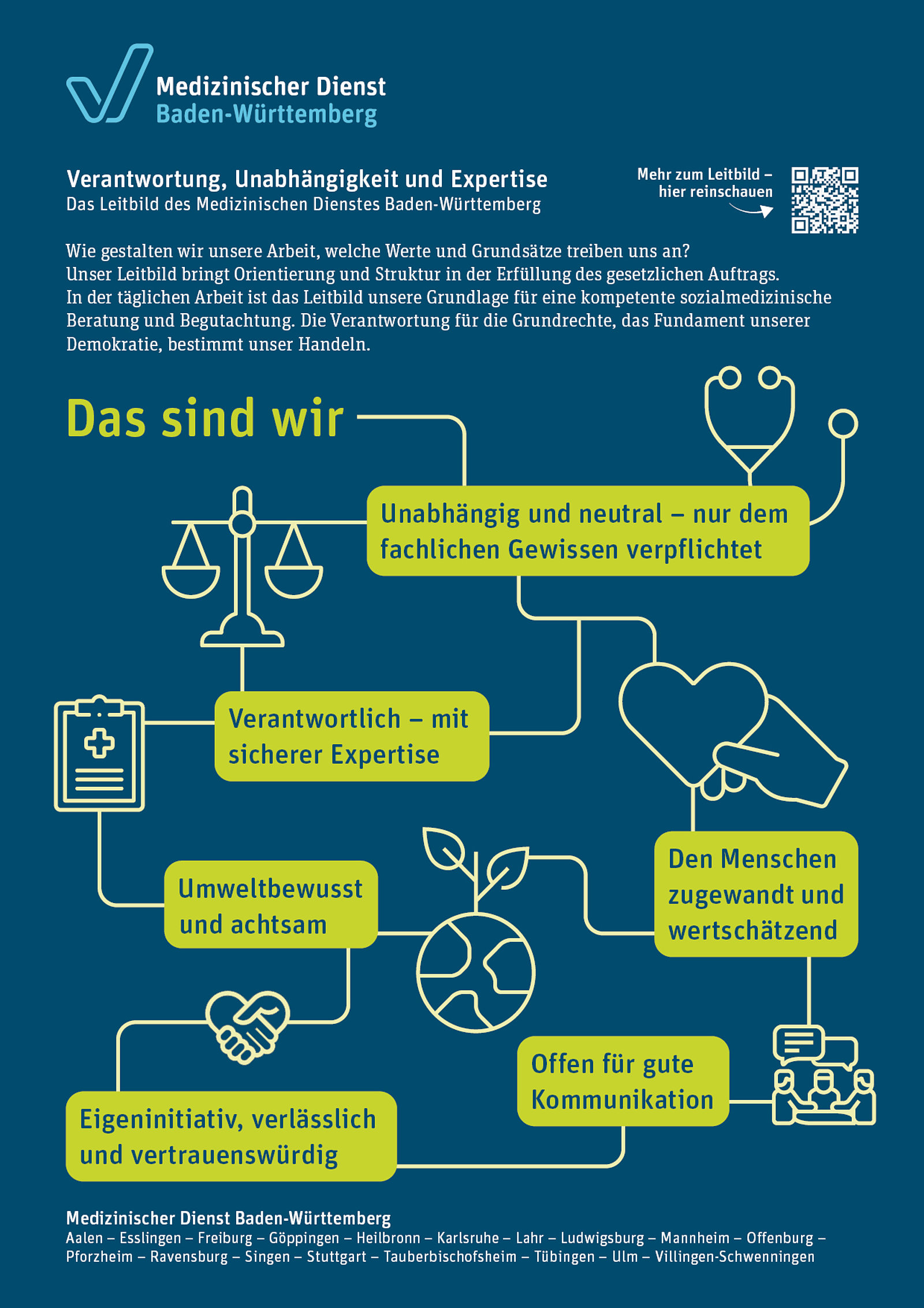 Großansicht: Grafik Leitbild, enthält eine Kurzform des nebenstehenden Textes