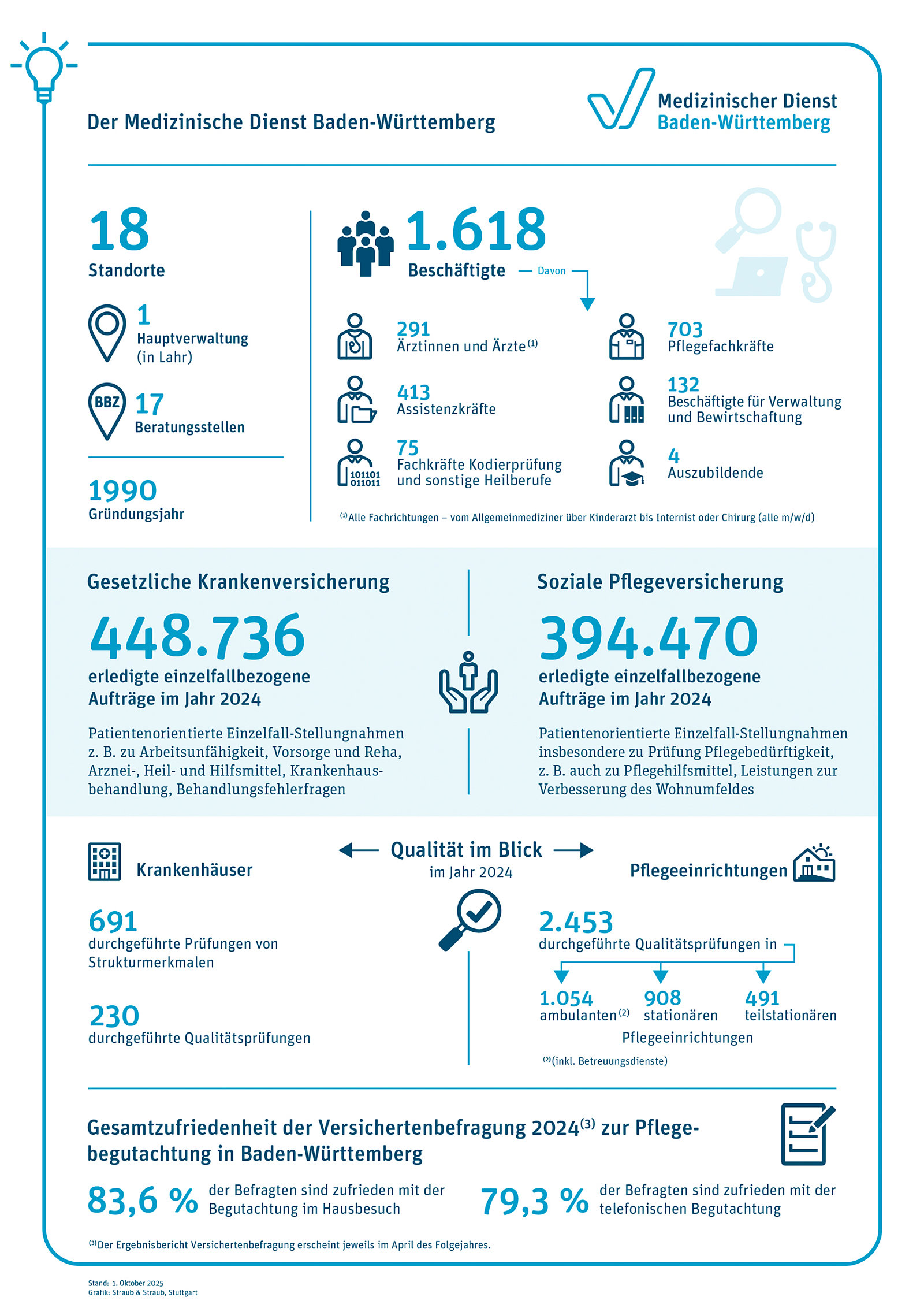 Großansicht: Der Grafikinhalt wird im nebenstehenden Text wiedergegeben