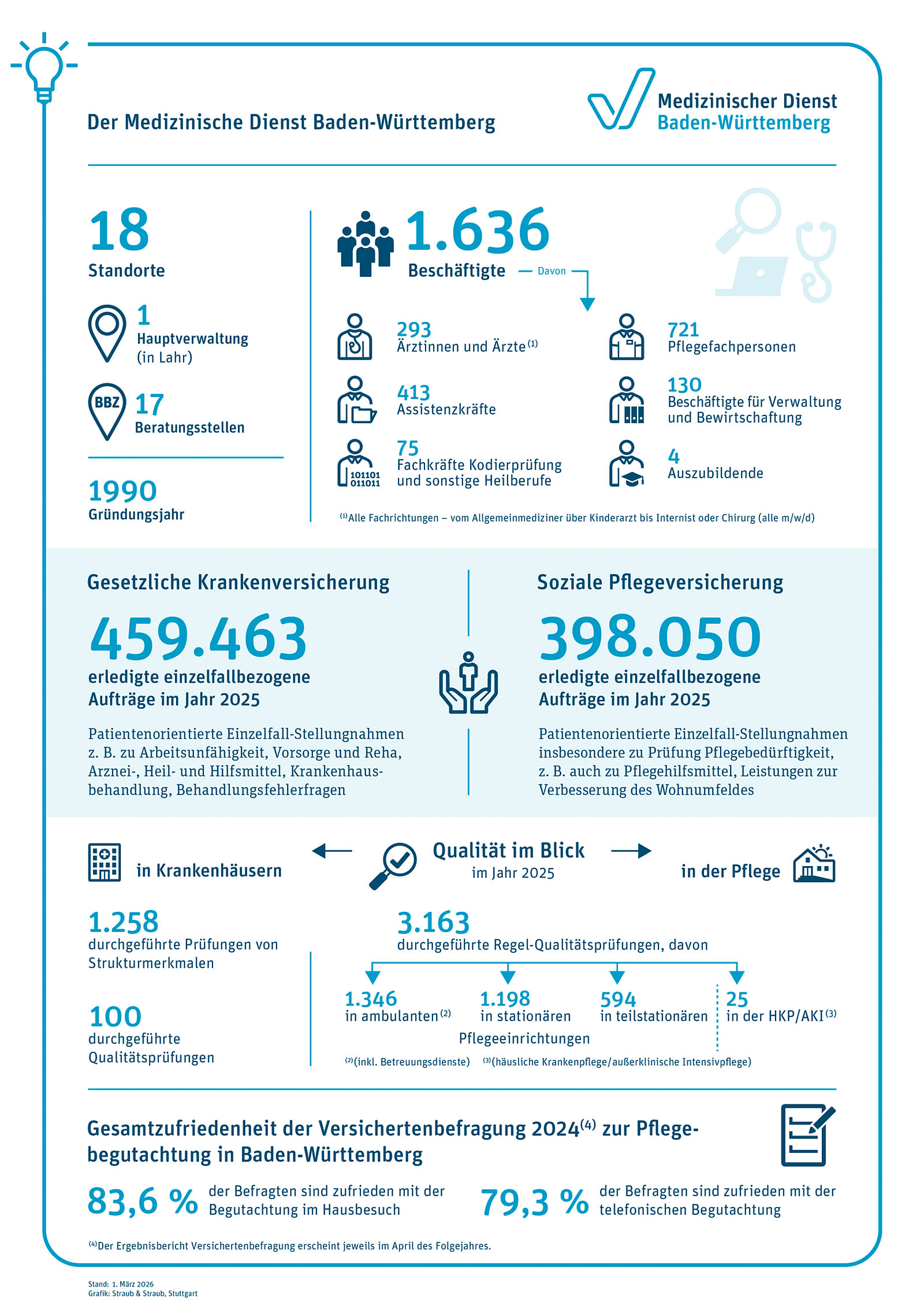 Gro&szlig;ansicht: Der Grafikinhalt wird im nebenstehenden Text wiedergegeben